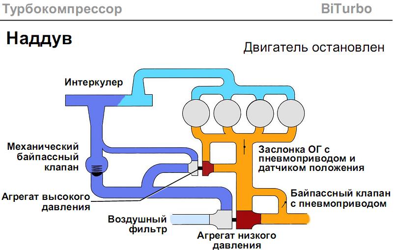 Схема наддува турбины Volkswagen Transporter T5