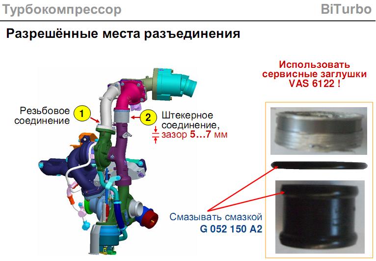 Разрешенные места разъединения турбины Volkswagen Transporter T5